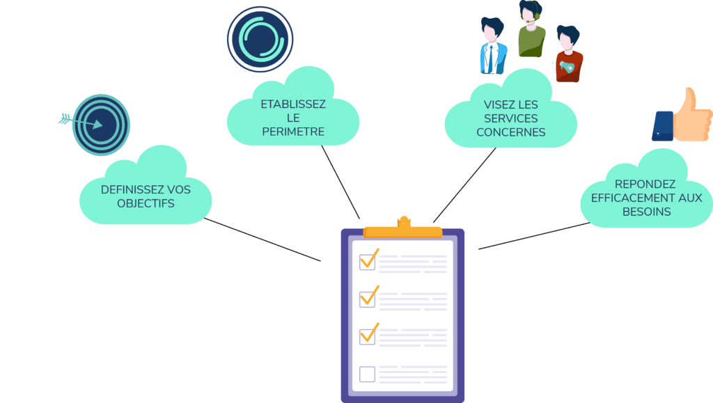 cahier des charges crm