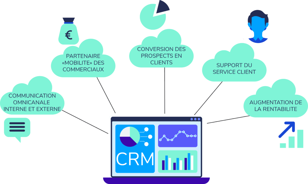 definition crm