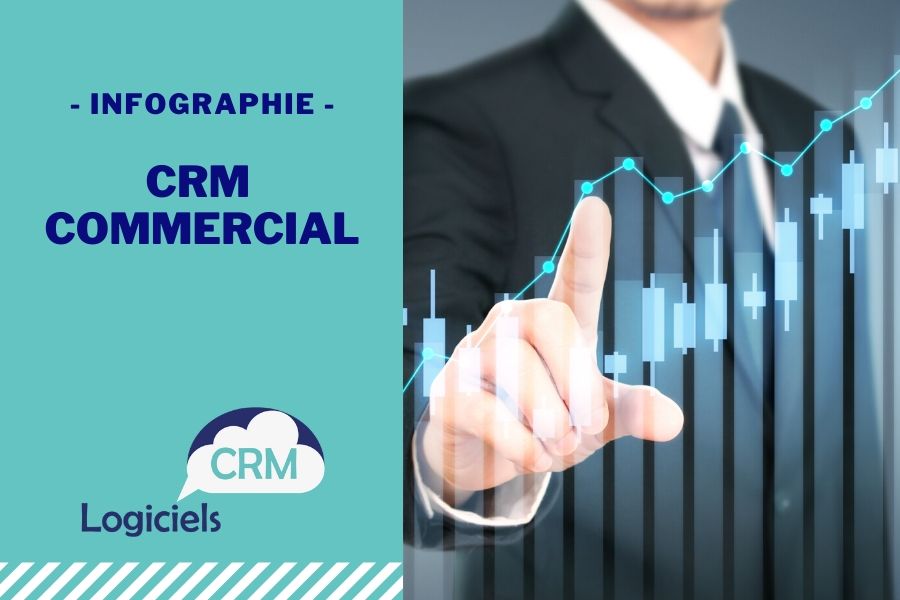 infographie commercial
